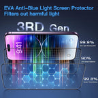 Uyiton Anti-Blue Light for iPhone 14 Pro Max Screen Protector - Image 6
