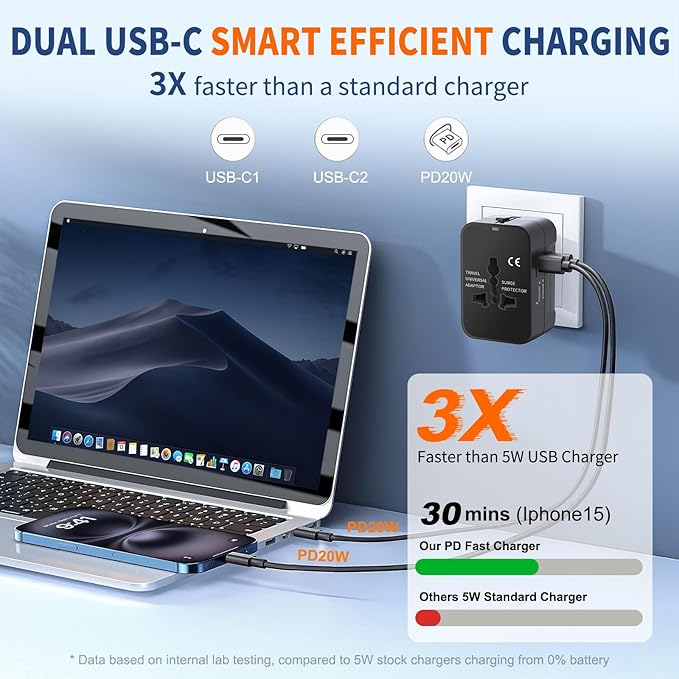 Universal Travel Adapter Fast Charger, All in One Plug Adapter - Image 2