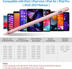 ​​​Stylus Pen for iPad 2018-2023 - Image 9