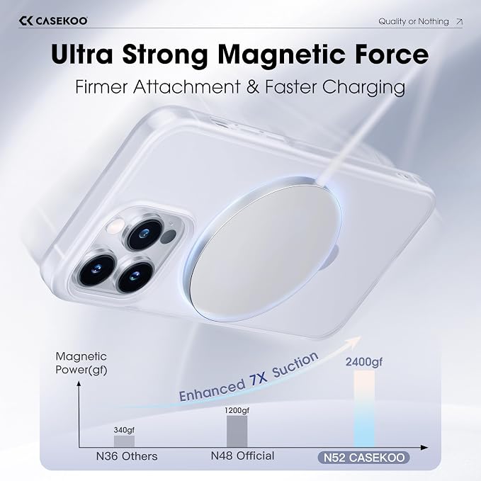 CASEKOO Designed for iPhone 13 Pro Max Case - Image 3