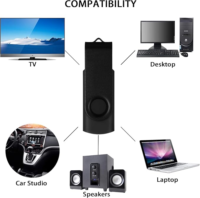 2 Pack 64GB USB 2.0 Flash Drive Memory Stick Thumb Drives Swivel Design - Image 2