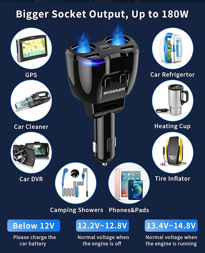 Cigarette Lighter Splitter, SUPERONE 180W 2-Socket Cigarette Lighter Adapter - Image 3