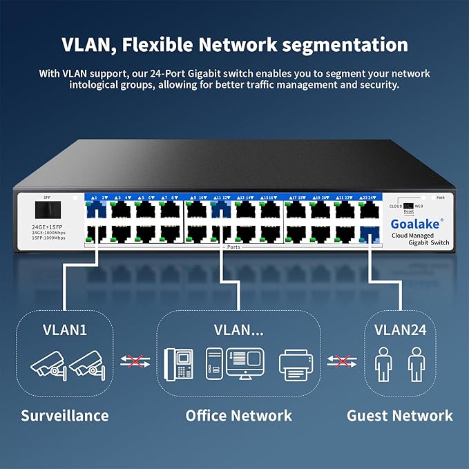 Easy Smart Managed Ethernet Switch, 24 Port Gigabit Switch, Network Hub - Image 4