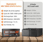 48V 100Ah Lithium Battery for Golf Cart - Image 6