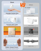 PISEN 65W USB C Fast Charger - 4FT USB-C Cable - Image 7