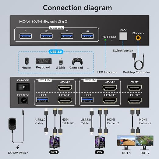 HDMI KVM Switch 2 Monitors 2 Computers 4K60Hz Dual Monitor KVM Switches - Image 2