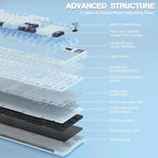 AULA S98 Pro Wireless Mechanical Keyboard, Smart Screen & Knob, Tri-Mode - Image 5