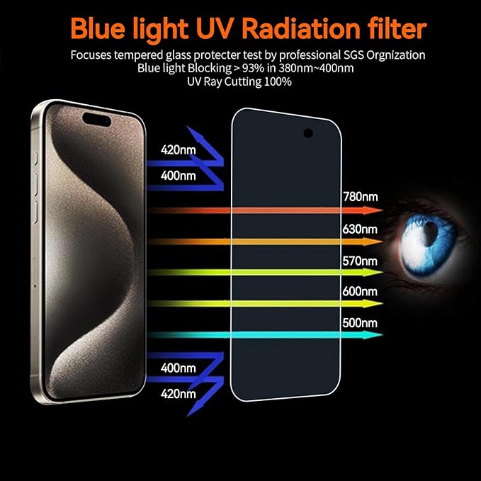 3Pack Screen Protector for iPhone 15Pro Max/iPhone 15Plus 6.7inch 9H+ Anti Blue - Image 5
