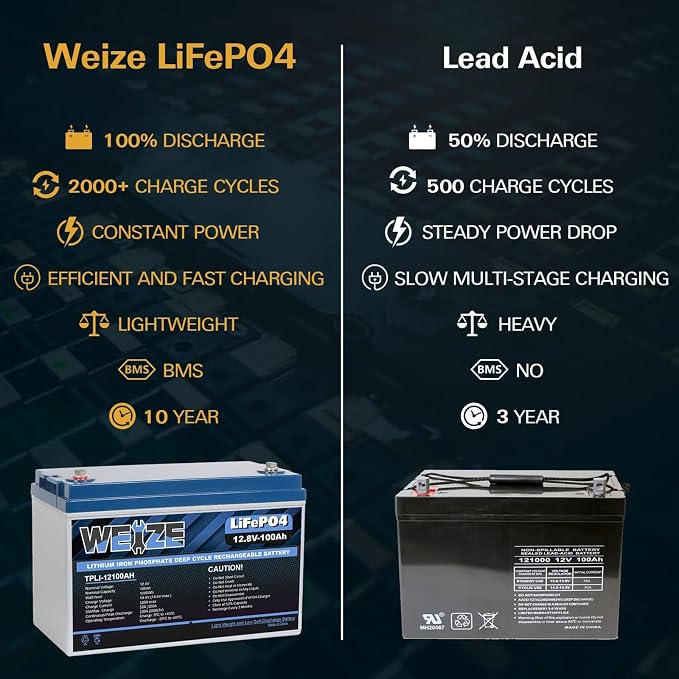 WEIZE 12V 100Ah LiFePO4 Battery Group 31 Lithium Battery, Built-in 100A BMS - Image 4