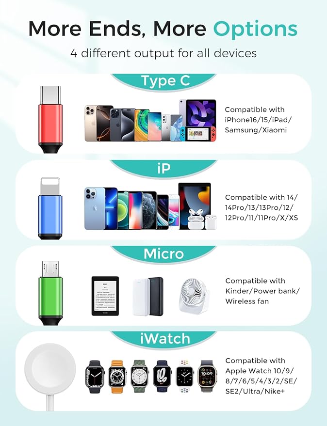 Upgraded Travel Essentials for Apple Watch Charger 4 in 1 Multi Charging Cable - Image 4