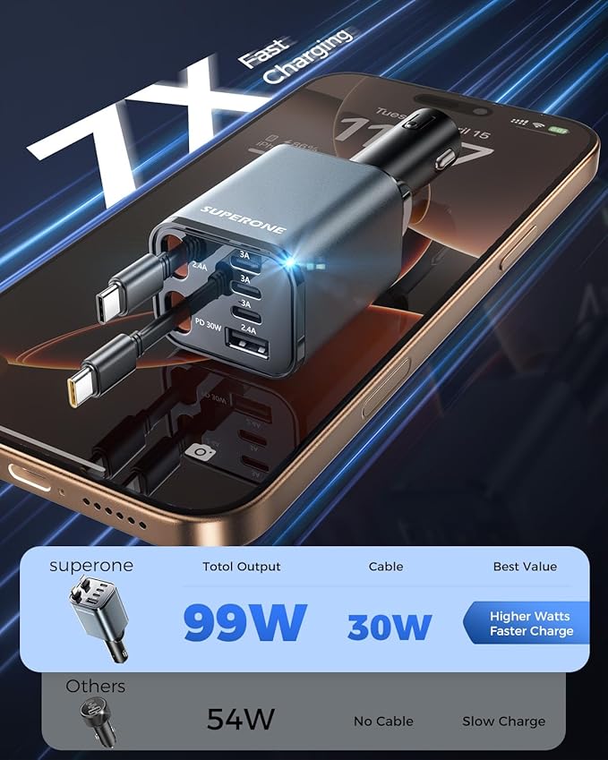SUPERONE Retractable Car Charger, 6-Port Car Charger USB C, iPhone Car Chargers - Image 2