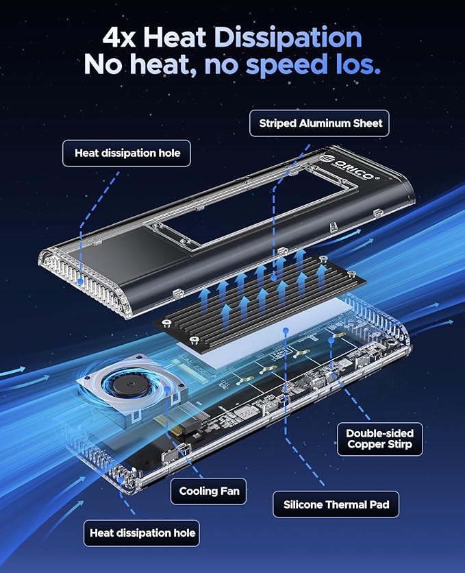 ORICO 40Gbps M.2 NVMe SSD Enclosure - Image 4