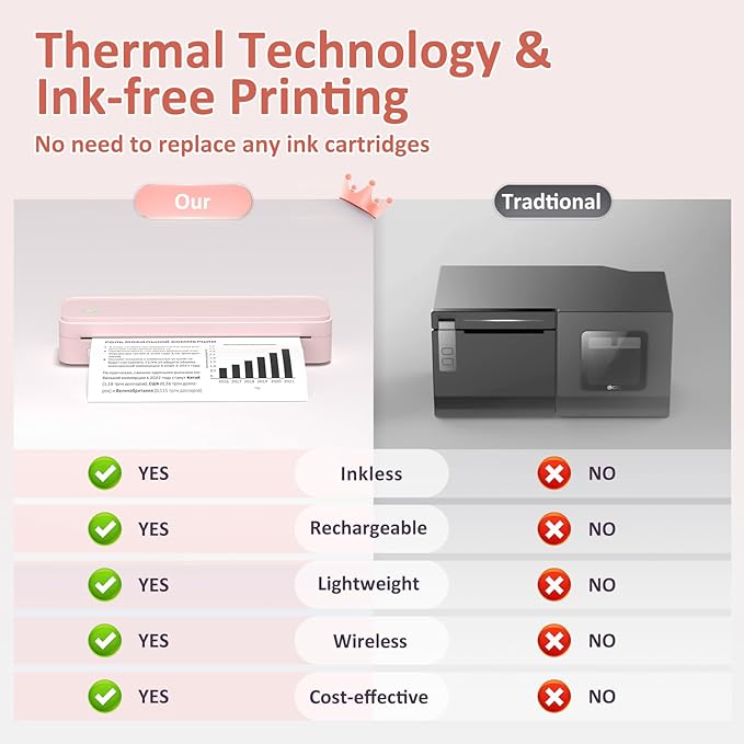 Inkless Portable Printer for Travel, Wireless Thermal Printer Supports 8.5 x 11 - Image 4
