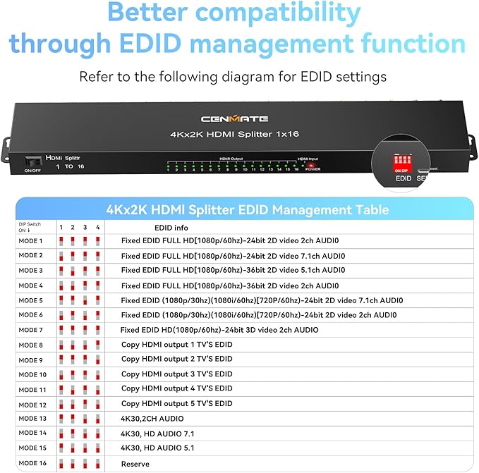 HDMI Splitter 1 in 16 Out, 16 Port HDMI Splitter Support 4Kx2K@30Hz - Image 6