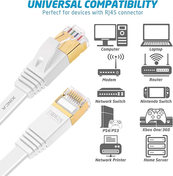 Cat 7 Flat Ethernet Cable 15ft White, High Speed 10GB Shielded LAN Internet - Image 3