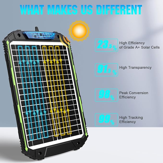 Sun Energise 20W 12V Solar Powered Battery Charger & Maintainer, Built-in Smart - Image 5