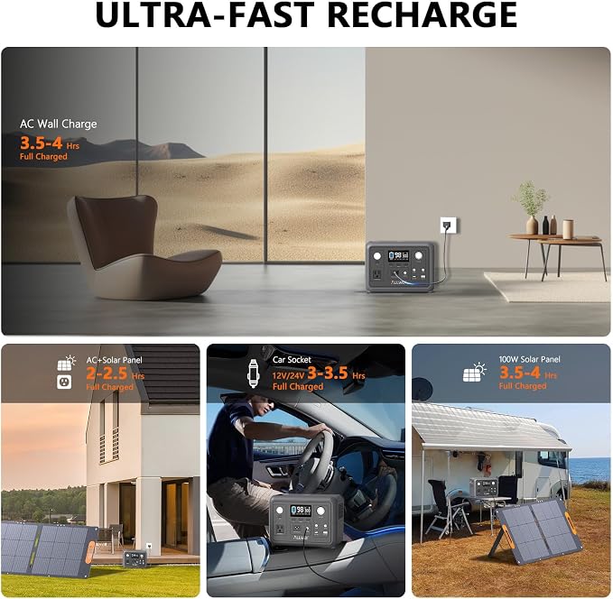 Portable Power Station 300W, ALLWEI 256Wh Solar Generator - Image 2
