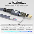 20Gbps USB C 3.2 Extension Cable, USBC 3.2 Gen2 Type-c Male to Female Extender - Image 2