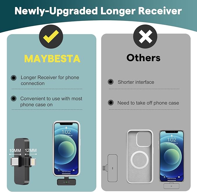 MAYBESTA Wireless Mini Microphone - Image 3