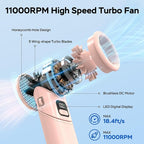 Portable Handheld Turbo Fan, 5000mAh Rechargeable Battery, Max 20Hrs Cooling - Image 2
