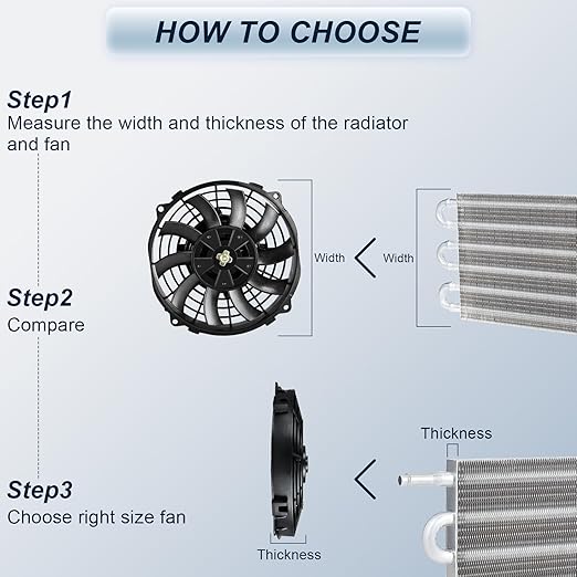 MuHize 7 Inch Slim Radiator Fan - 12V 80W 800 CFM High Performance Cooling Fan - Image 3