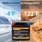 Weize AUX14 AGM Auxiliary Battery, 36 Months Warranty, BCI Group 400 Battery - Image 6