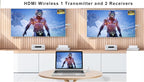 Wireless HDMI Transmitter and 2 Receivers 500FT/150M, 2.4G+5G Plug & Play - Image 3