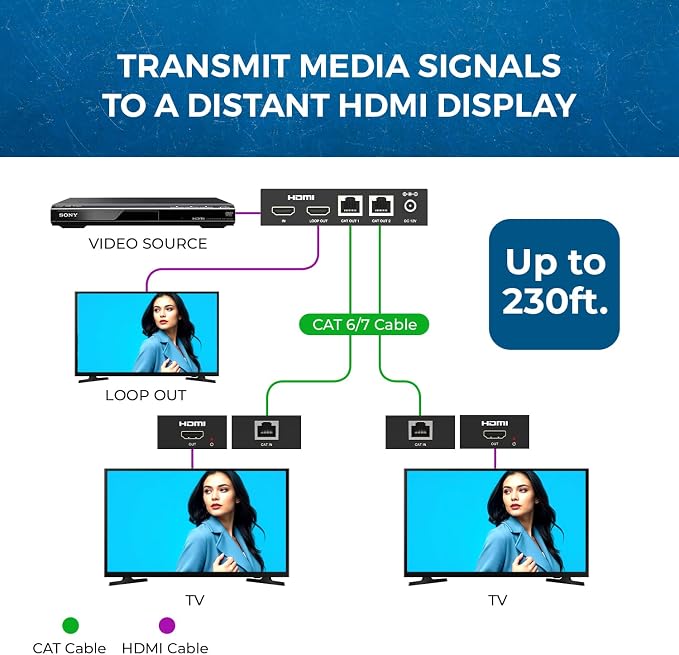 OREI 1X2 HDMI Extender Splitter Over Single CAT6/7 Cable Uncompressed 1080P - Image 4