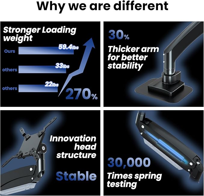 Ultrawide Monitor-Arm Heavy Duty 22-57‘’ - Image 8
