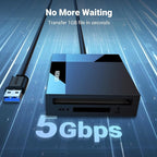 UGREEN SD Card Reader USB 3.0 Card Hub Adapter 5Gbps Read 4 Cards - Image 2