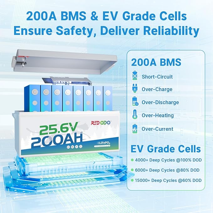 Redodo 24V 200Ah LiFePO4 Lithium Battery, Built in 200A BMS, Max. 5120Wh Energy - Image 4