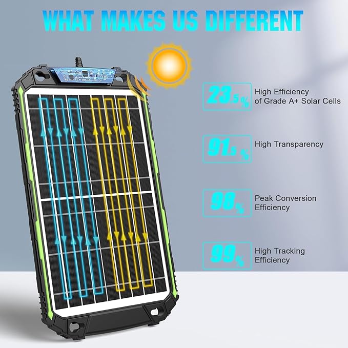 Sun Energise 15W 12V Solar Battery Charger Maintainer PRO, Built-in Smart MPPT - Image 6