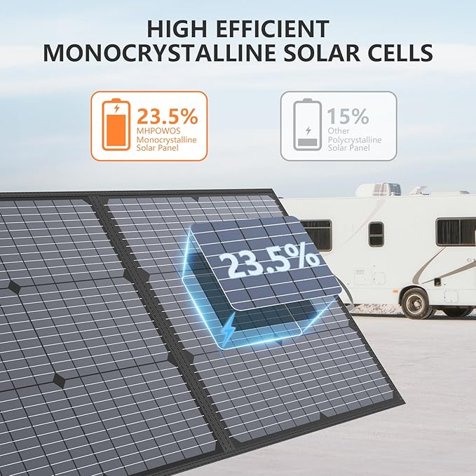 Portable Solar Panel 220W 40V Monocrystalline Foldable Solar Panels Charger - Image 2
