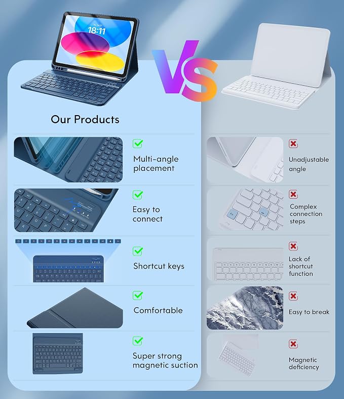 CHESONA Keyboard Case for iPad 11th/10th Generation, Detachable Wireless - Image 9