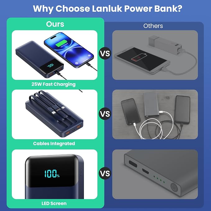 Portable Charger 40800mAh Power Bank - Image 7