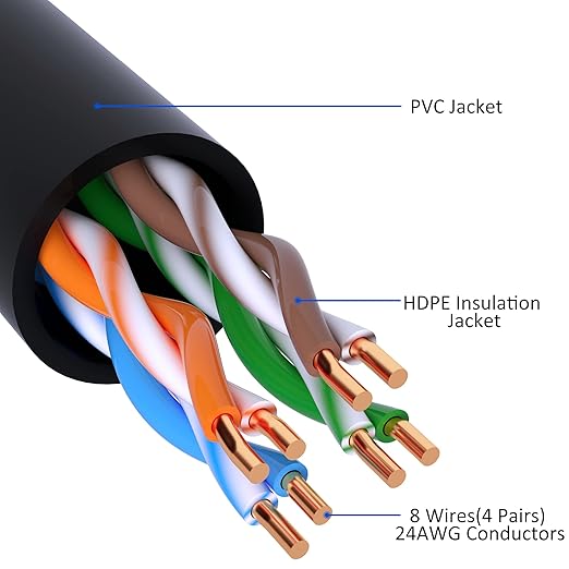 Cat5e Ethernet Cable 35 FT, Long Cat 5e Internet Cable, Standard RJ45 Connector - Image 3