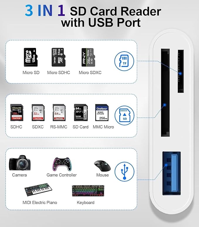 SD Card Reader for iPhone iPad Mac, USB C and Lightning Dual Connector Memory - Image 2