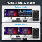 HDMI KVM Switch 2 Monitors 2 Computers 4K60Hz Dual Monitor KVM Switches - Image 3