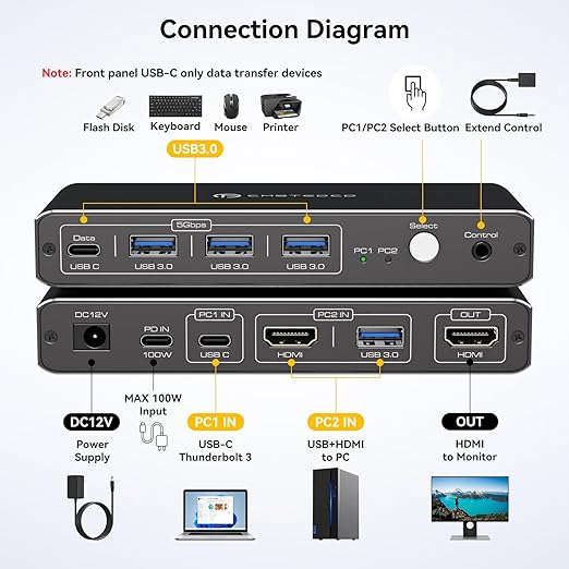 KVM Switch 1 Monitors 2 Computers 4K@60Hz USB C HDMI KVM Switch 2 Port - Image 3