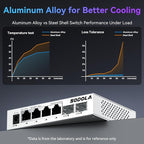 SODOLA 2.5Gb Switch, 4 x 2.5G Base-T Ports, 2 x 10G SFP+, Aluminum Alloy - Image 5