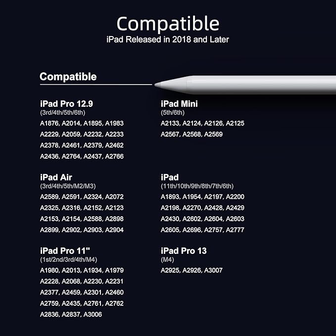 Stylus Pen for iPad 6th-11th Generation-2X Fast Charge Active Pencil Compatible - Image 4