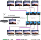 OREI HDMI Extender Splitter 1 in 8 Out Over CAT6/7 Cable 4K@30Hz - Image 2