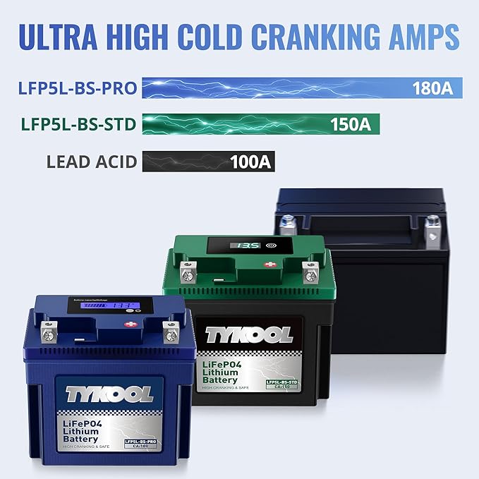 TYKOOL YTX5L-BS High Performance lithium LiFePO4 Motorcycle Battery, 12.8V 3Ah - Image 5