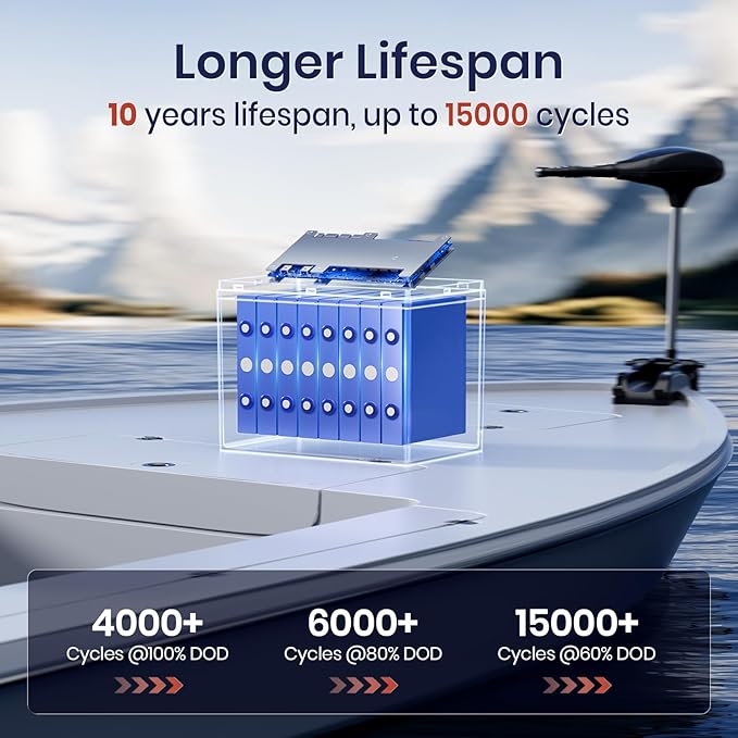 24V 50Ah LiFePO4 Lithium Battery Enhanced Version, Max Continuous Discharge 1.2C - Image 5
