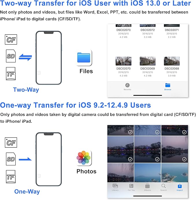 CF SD Card Reader for iPhone iPad, 3 in 1 Compact Flash Memory Card Reader - Image 6