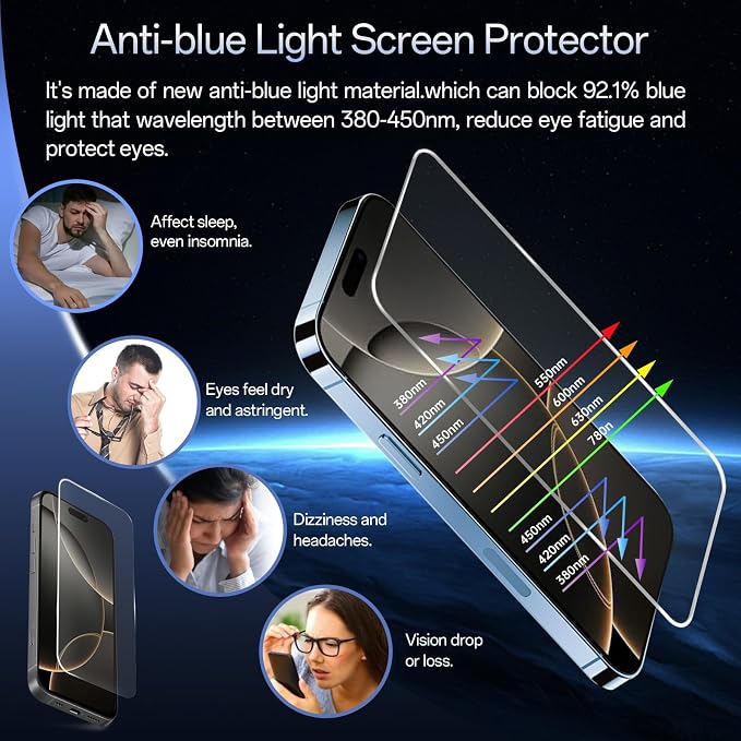 Screen Protector for iPhone 16 Pro Max, 3RD Colorless Anti-Blue Light Tempered - Image 3