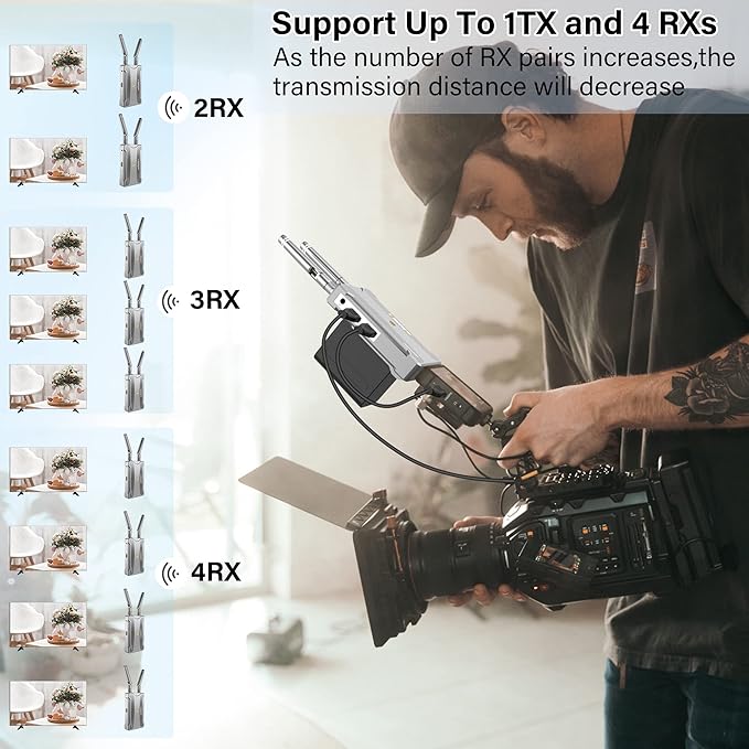 Wireless Video Transmission System, 820FT Range, 1080P Wireless HDMI - Image 5