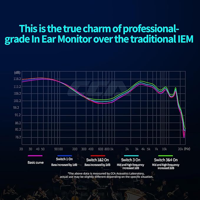 CCA Hydro in Ear Monitor Headphones - Image 4
