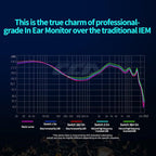 CCA Hydro in Ear Monitor Headphones - Image 4