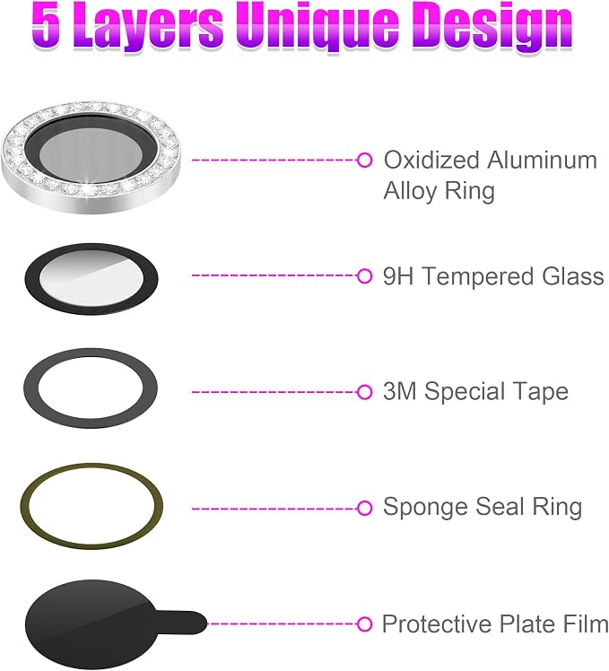 AGVEE 3+3 6 Pack for iPhone 13 6.1 inch / 13 Mini 5.4 inch Camera Lens Protector - Image 7